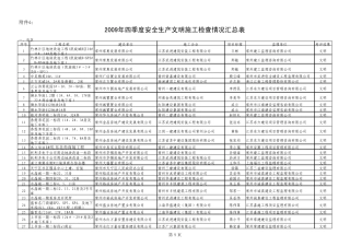 常建〔2010〕41号附件6