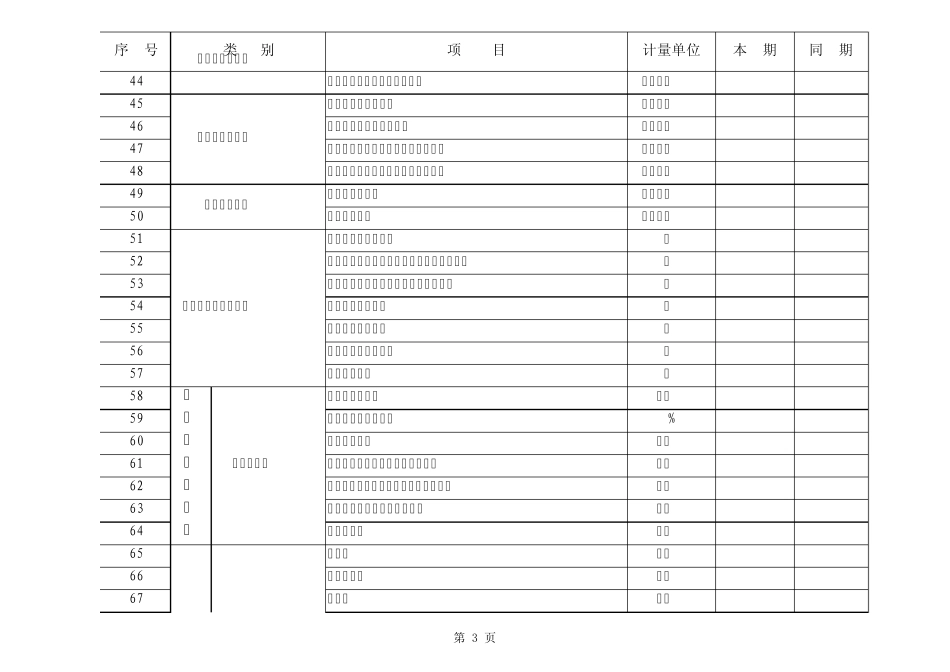 常德市(县市区)房地产基本情况统计表_第3页