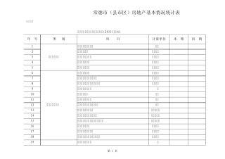 常德市(县市区)房地产基本情况统计表