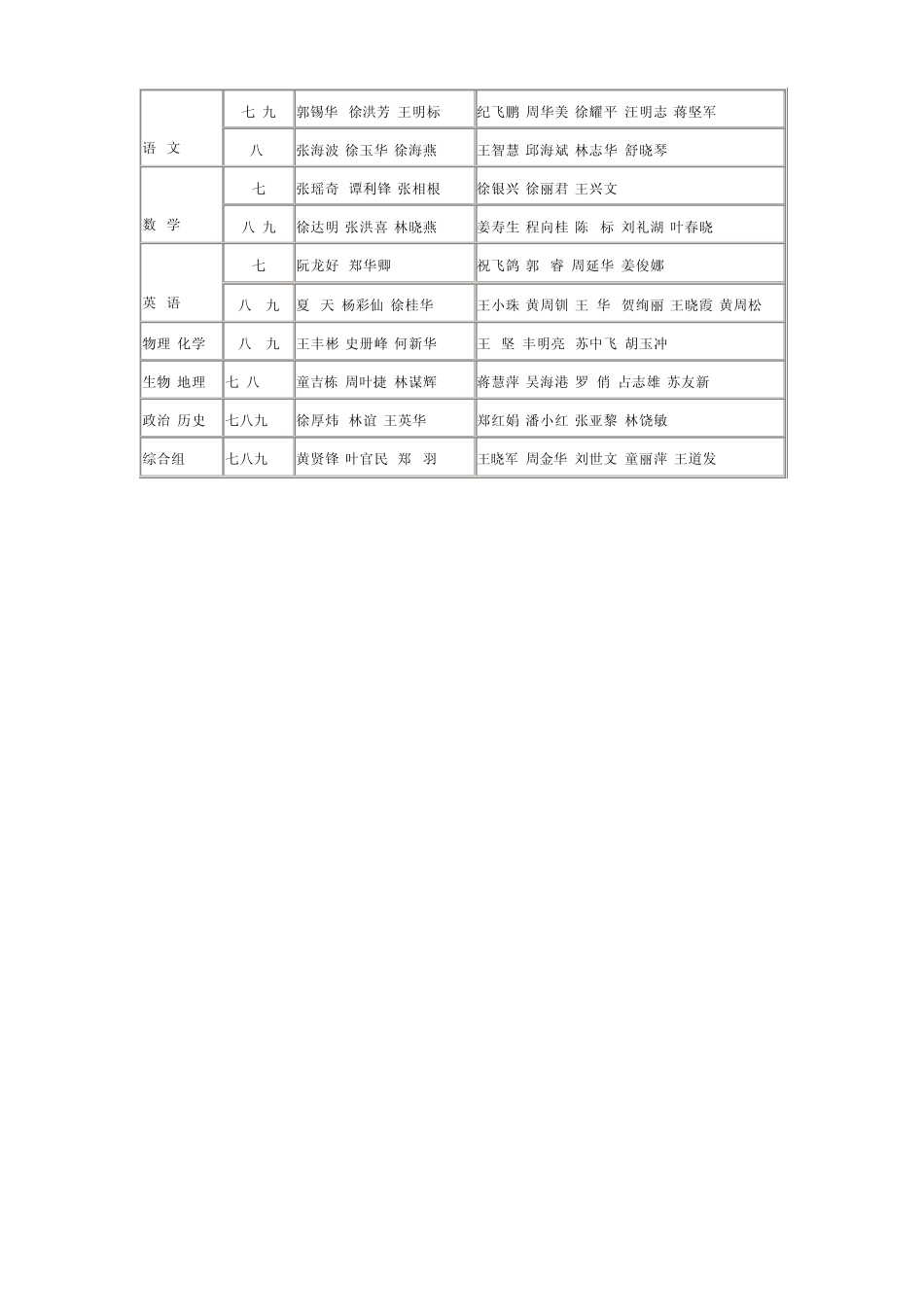 常态课评价表_第2页