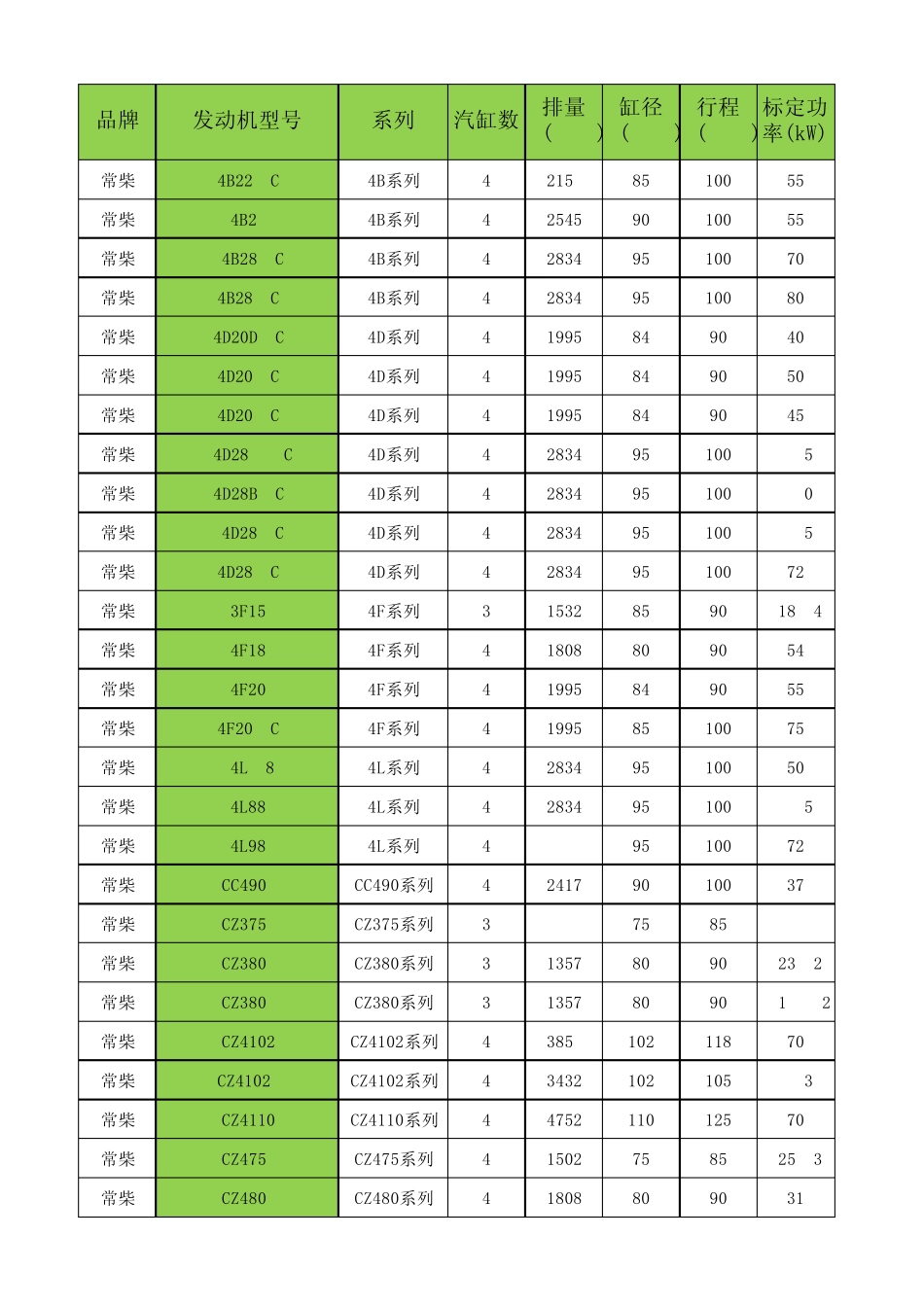 常柴发动机型号等基本参数_第1页