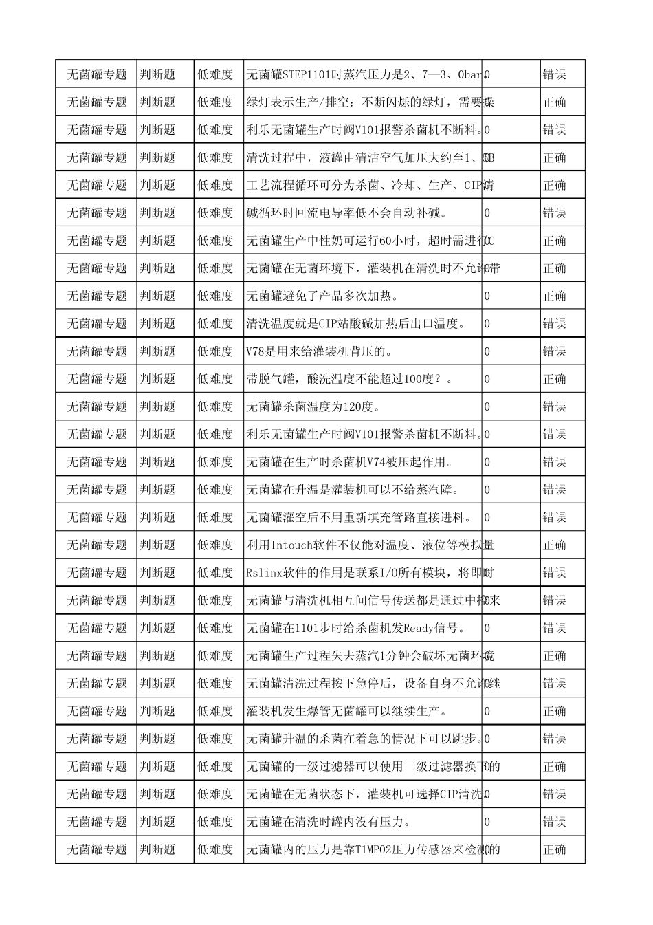常温无菌罐判断题_第2页