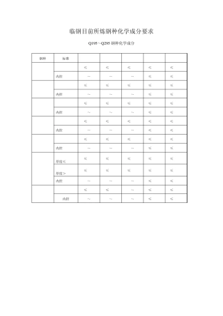 常炼钢种化学成分