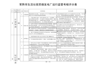 常熟市生活垃圾焚烧发电厂运营监管考核评分表(讨论改)