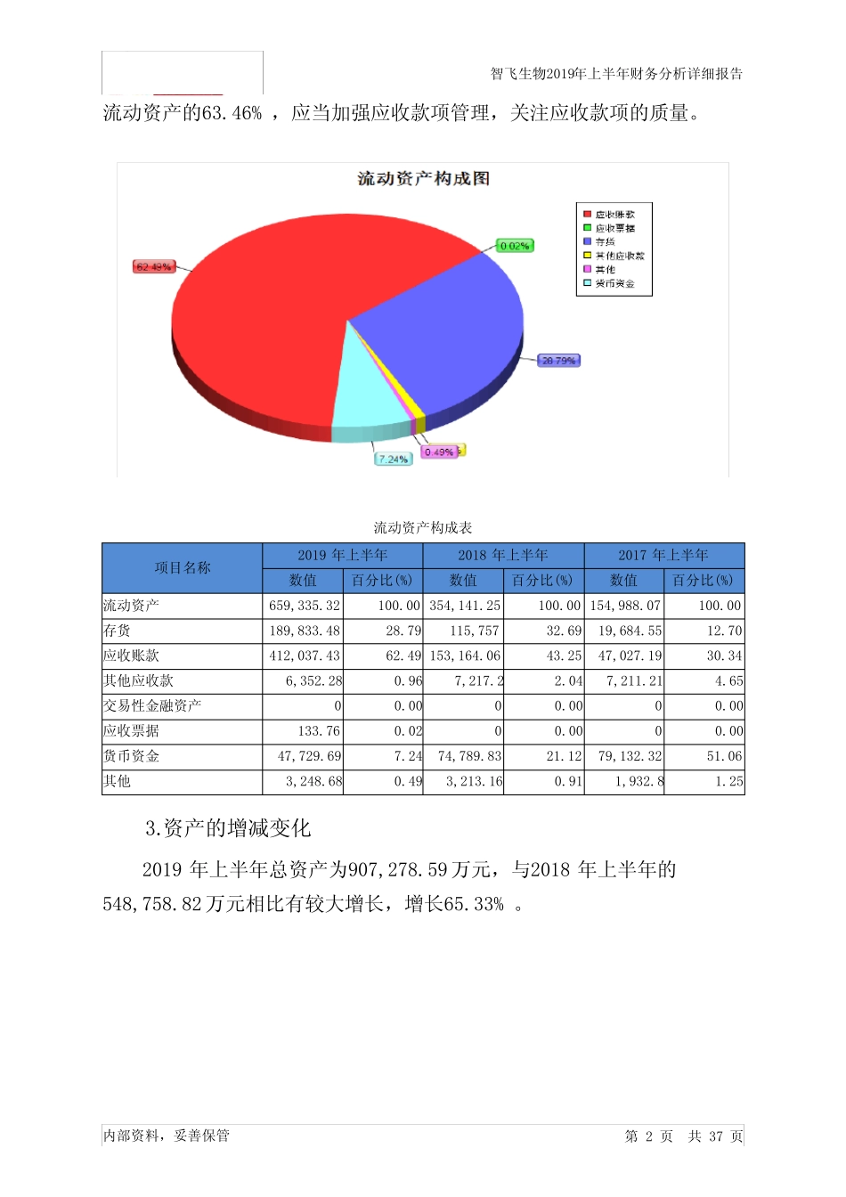 智飞生物2019年上半年财务分析详细报告_第2页