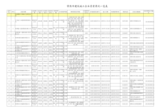 常熟施工企业