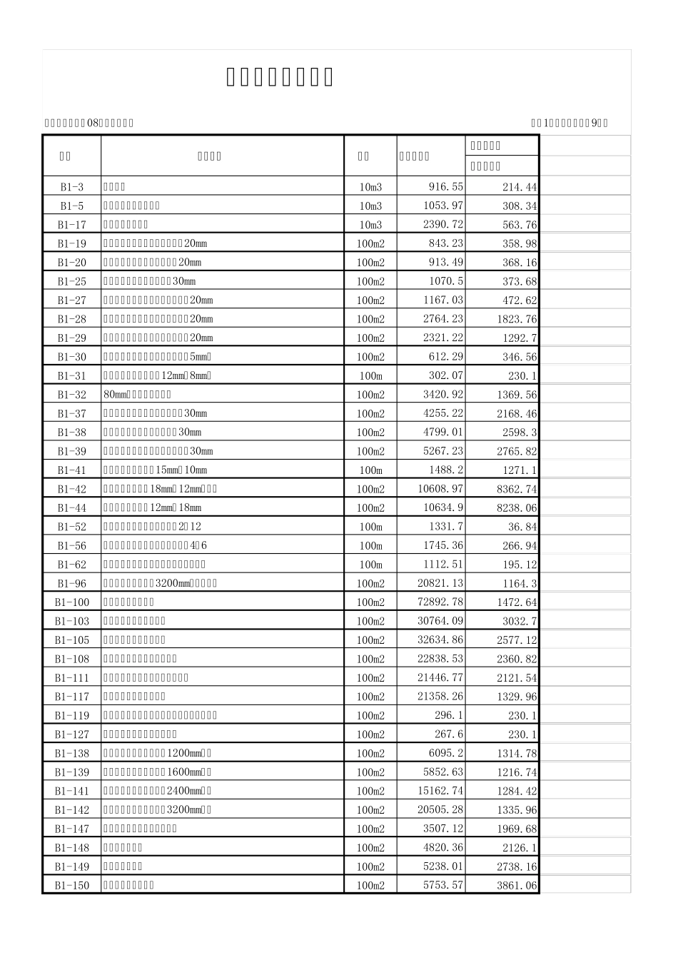 常用08装饰定额编号_第1页
