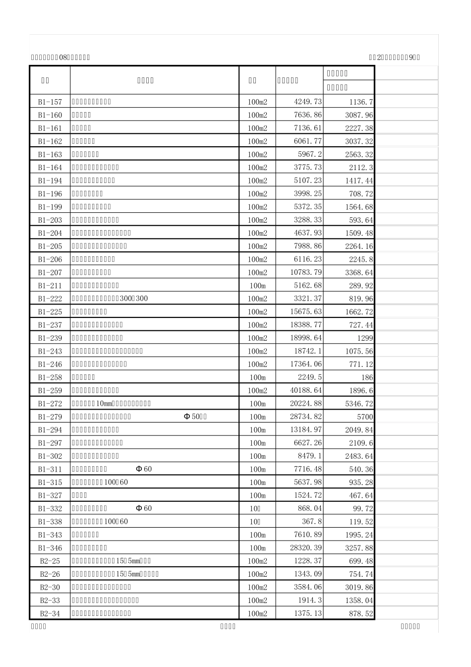 常用08装饰定额编号_第3页
