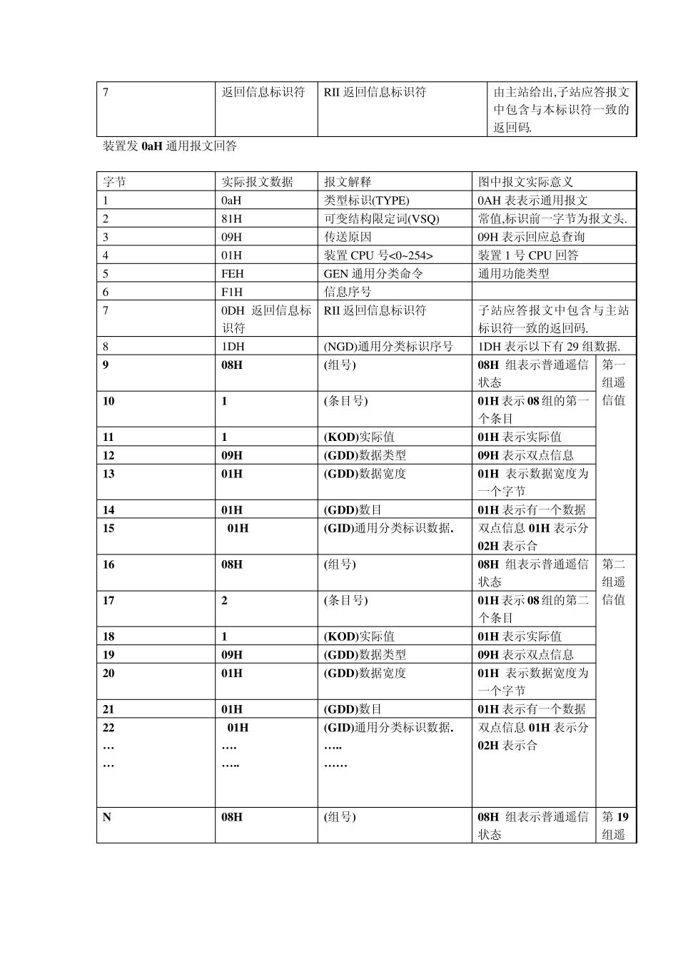 常用103报文解释说明_第3页