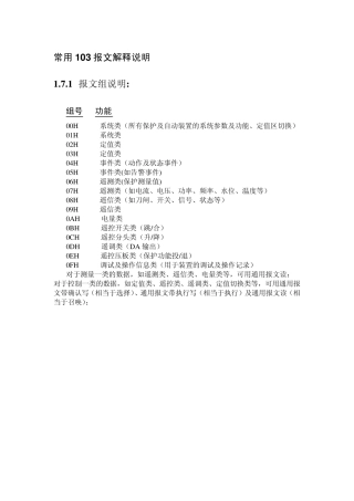 常用103报文解释说明