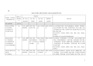 2016年硕士研究生招生专业目录及参考书目
