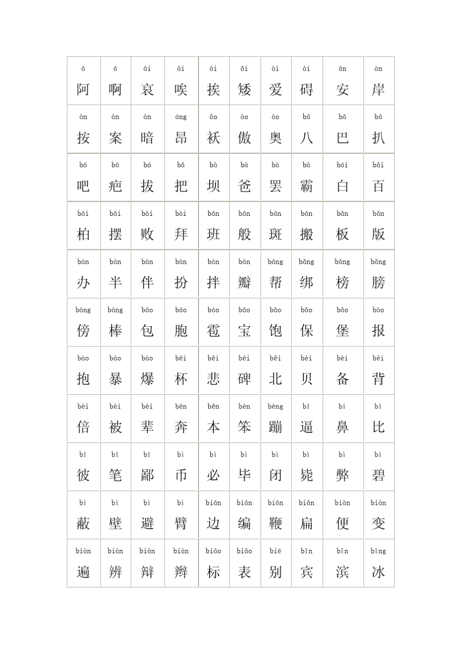 常用3000汉字及拼音_第1页