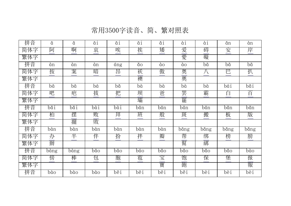 常用3500字简繁对照表_第1页