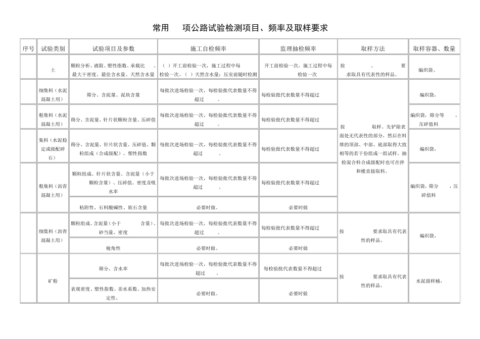 常用45项公路试验检测项目、频率及取样要求_第1页