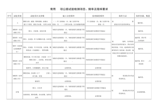 常用45项公路试验检测项目、频率及取样要求