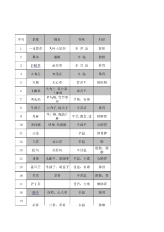 常用800种中草药