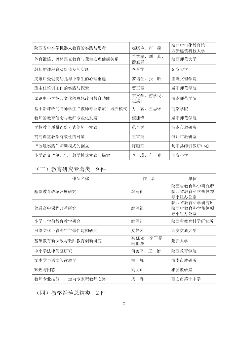 2010陕西省基础教育优秀成果奖_第2页