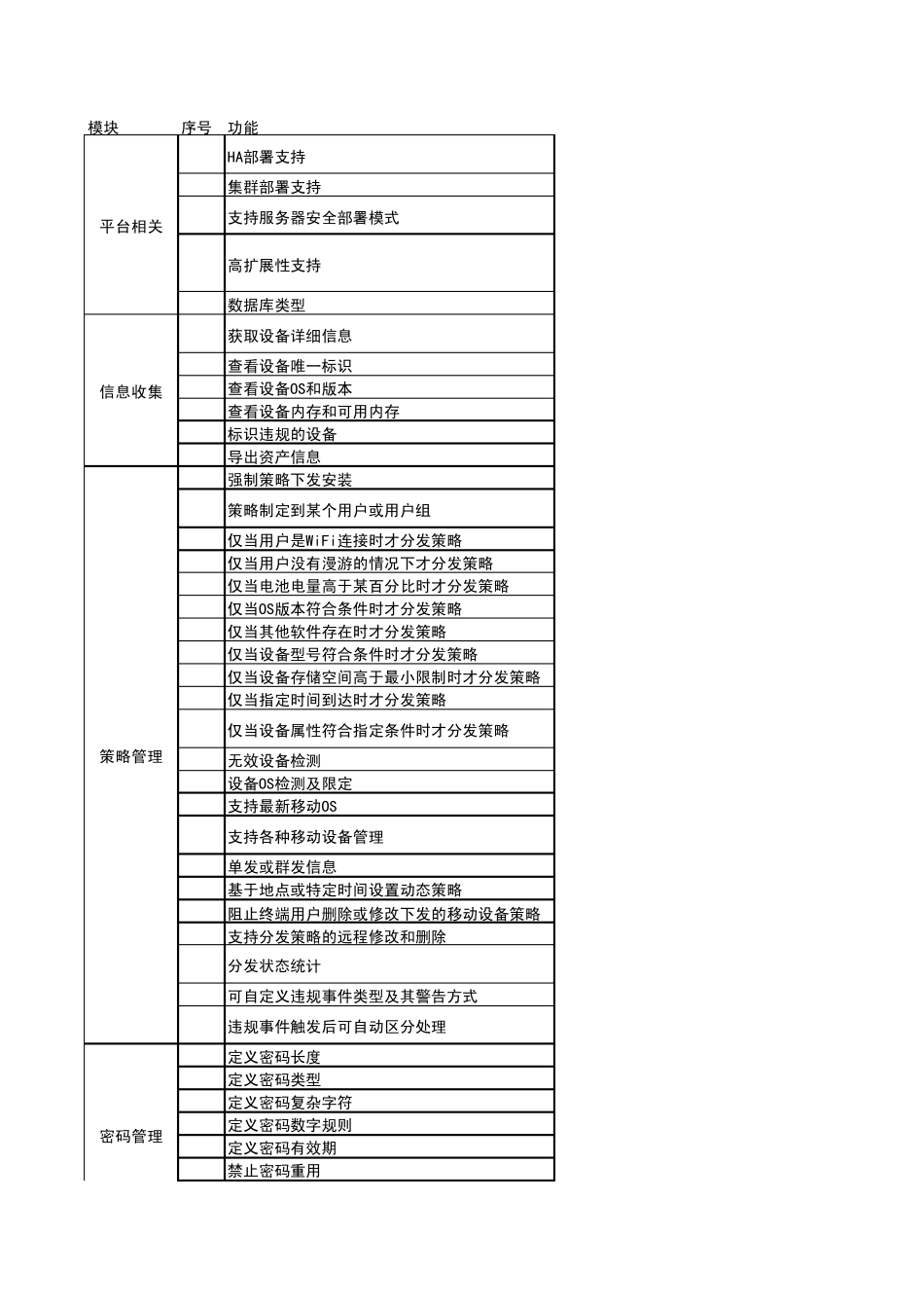 常用EMM功能列表(MDM+MAM+MCM)技术指标_第1页