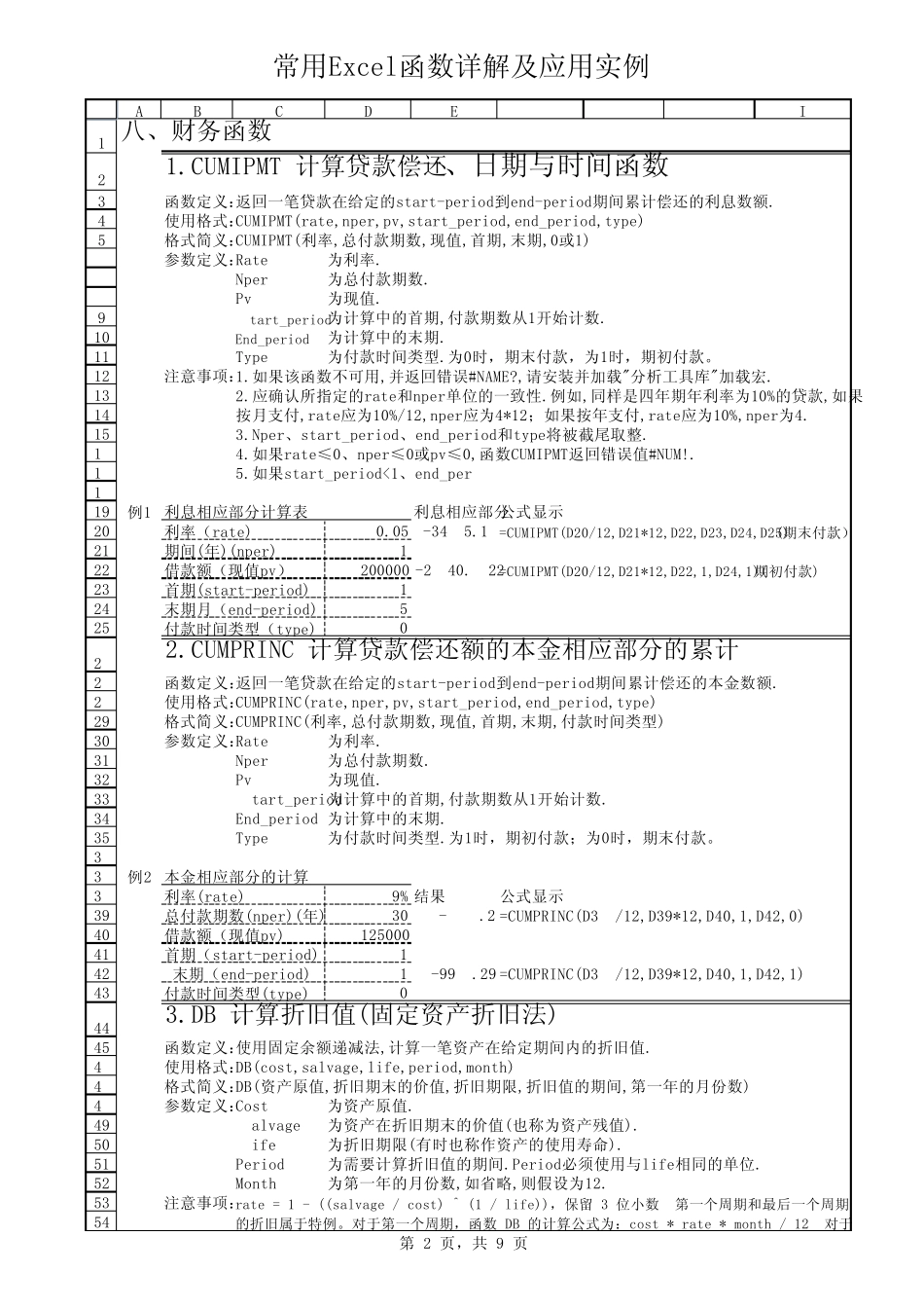 常用EXCEL函数详解及应用实例(分类汇总版7)——财务函数_第2页