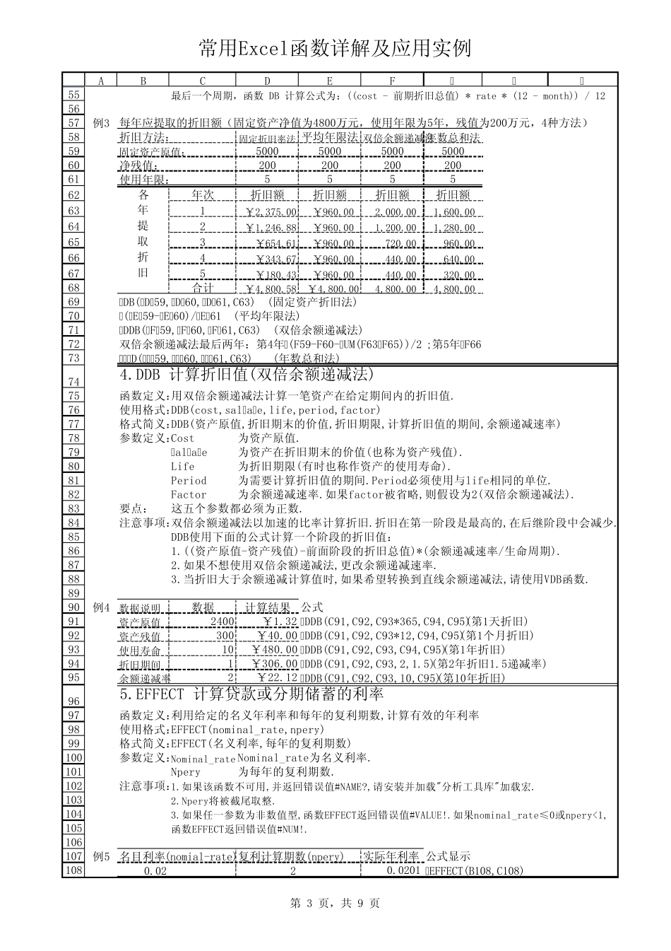 常用EXCEL函数详解及应用实例(分类汇总版7)——财务函数_第3页