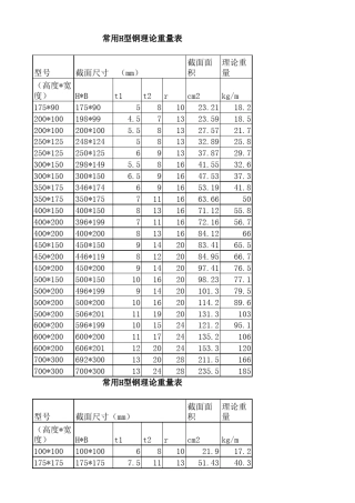 常用H型钢理论重量表