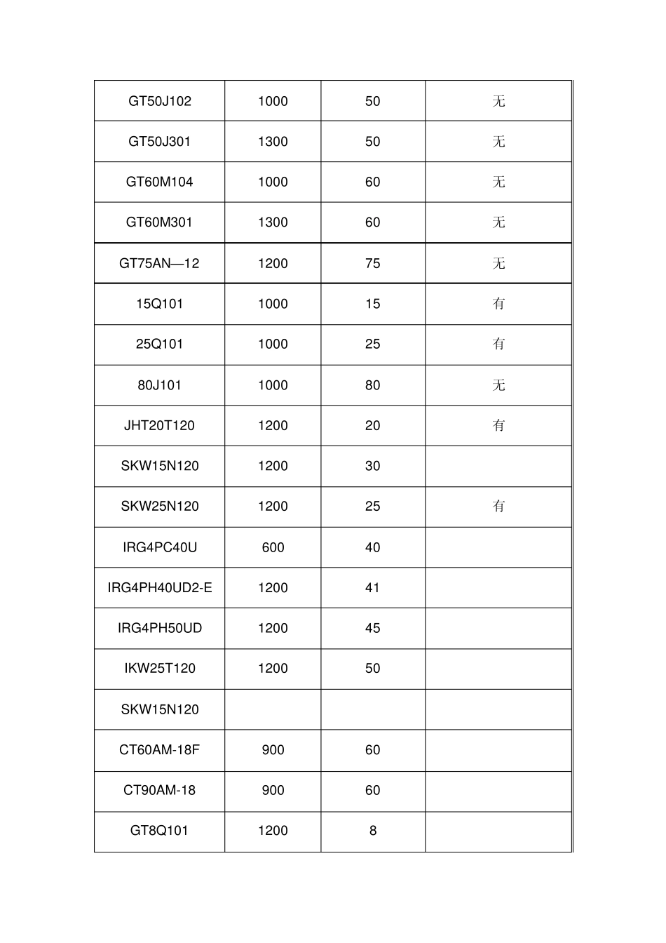 常用IGBT型号及参数_第2页