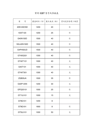 常用IGBT型号及参数