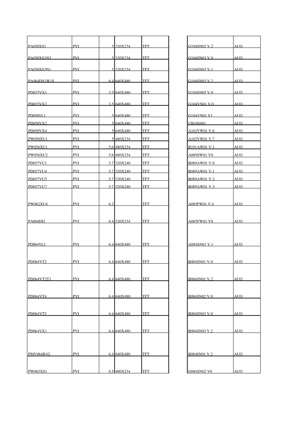 常用LCD型号大全_第2页