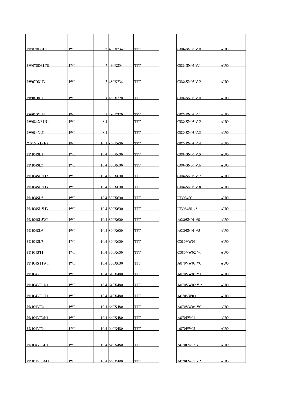 常用LCD型号大全_第3页