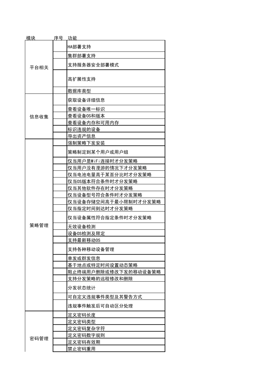 常用MDM功能列表招标指标_第1页