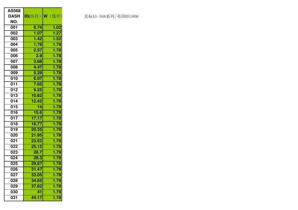 常用O型圈标准尺寸标准表_第1页
