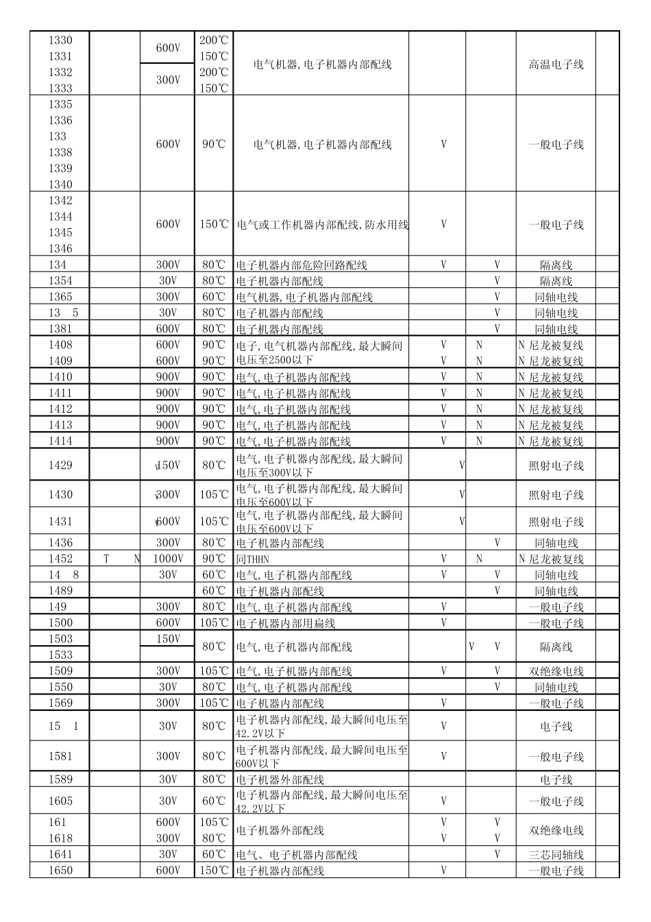 常用UL认证线材应用区域_第2页