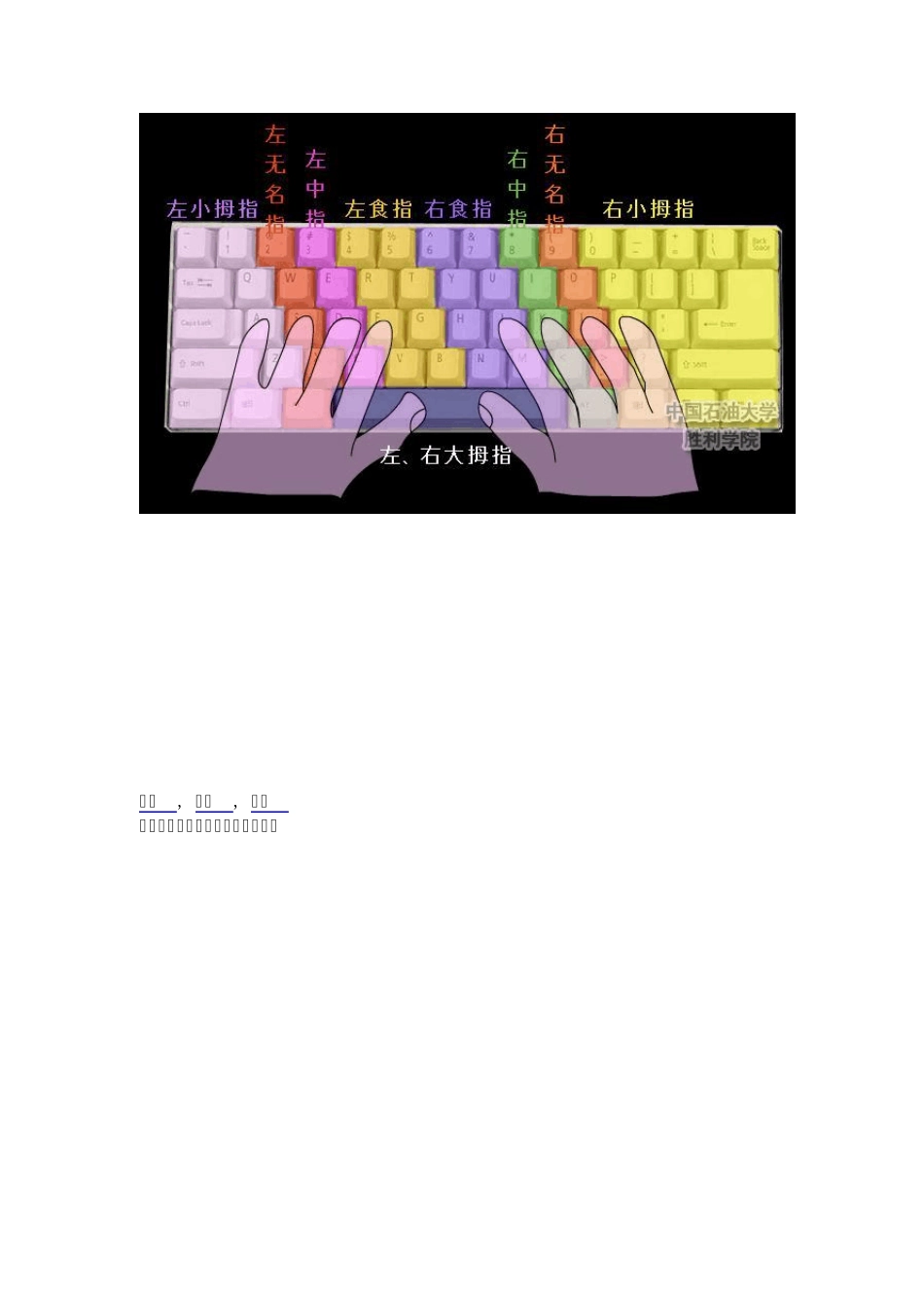常用_键盘上各个功能键的用途_第2页