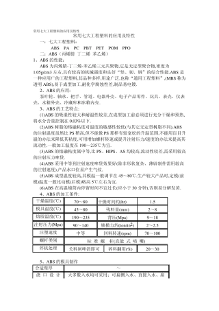 常用七大工程塑料的应用及特性