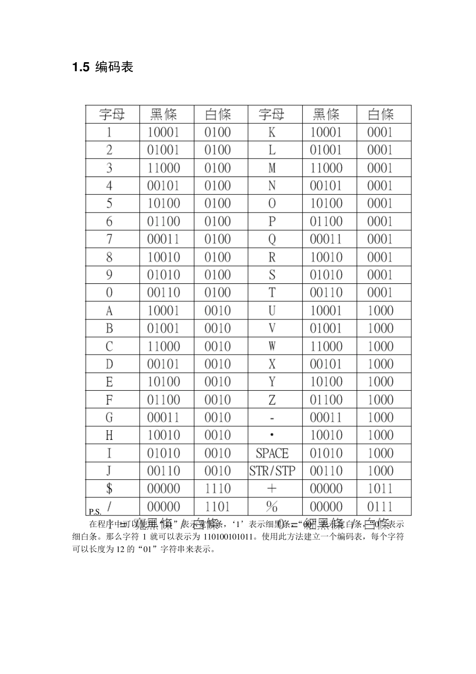 常用一维条形码编码规则_第3页