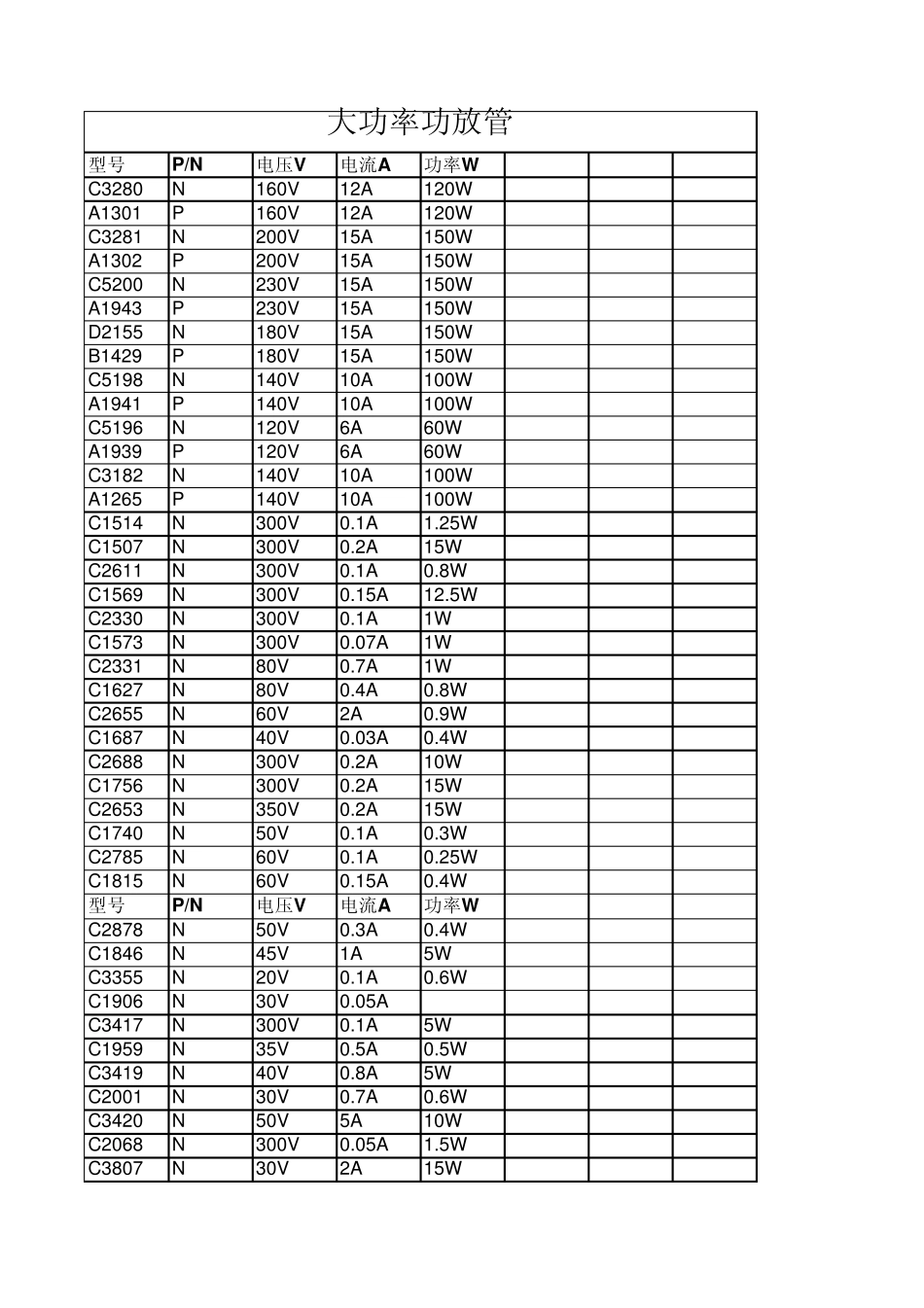 常用三极管参数大全[免费下载]_第1页