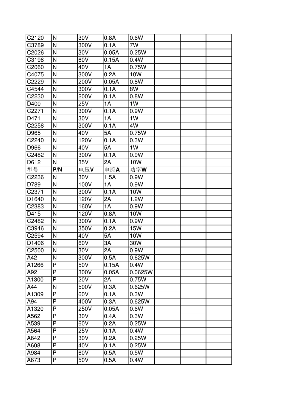 常用三极管参数大全[免费下载]_第2页