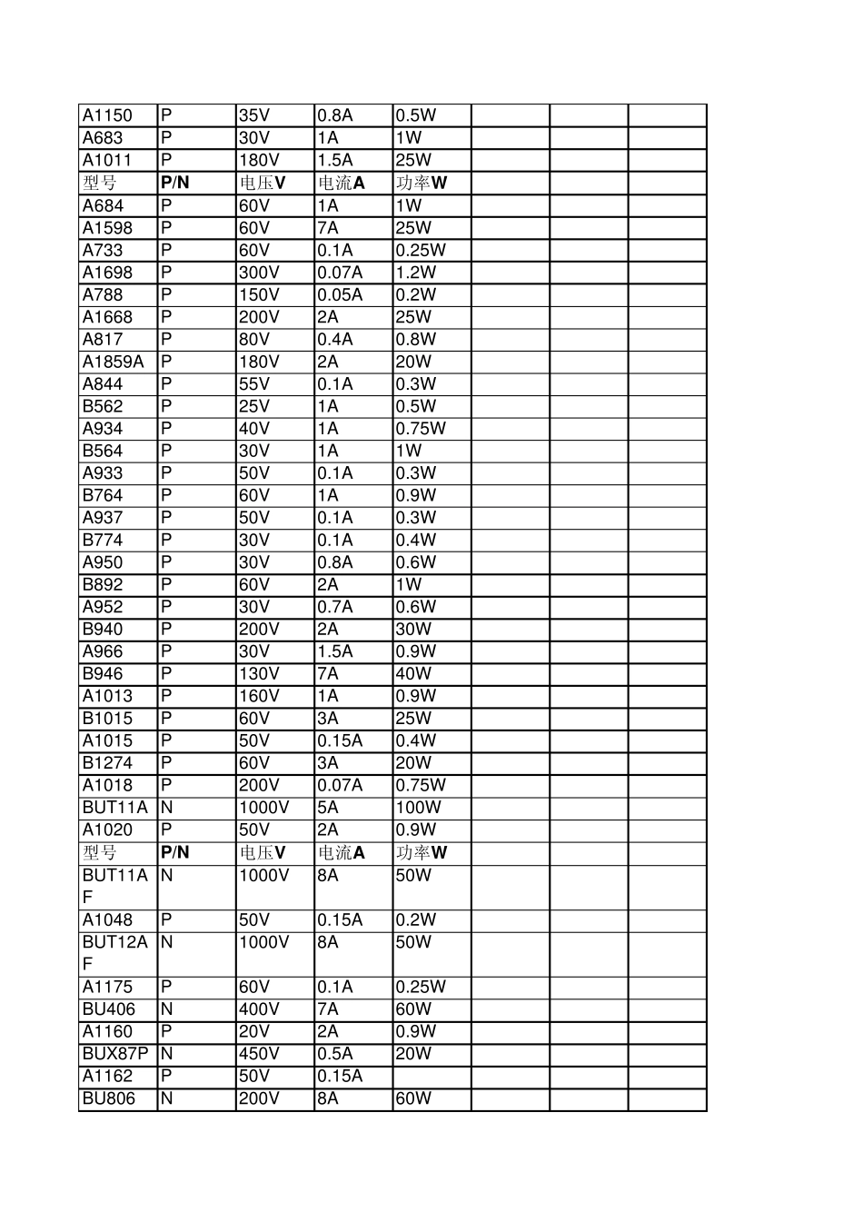 常用三极管参数大全[免费下载]_第3页