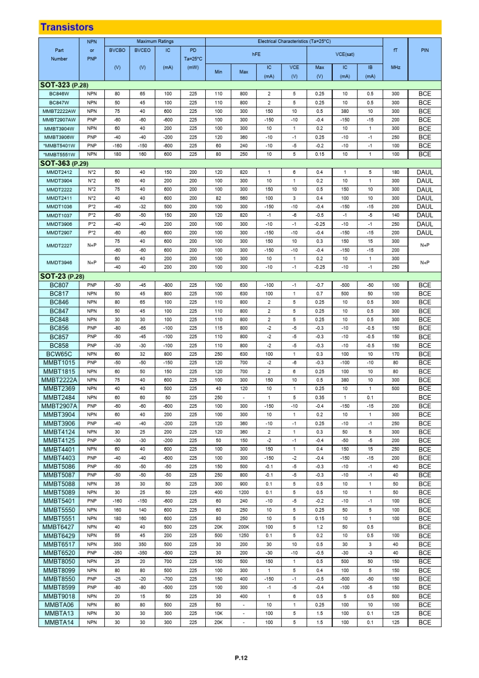 常用三极管参数表_第2页