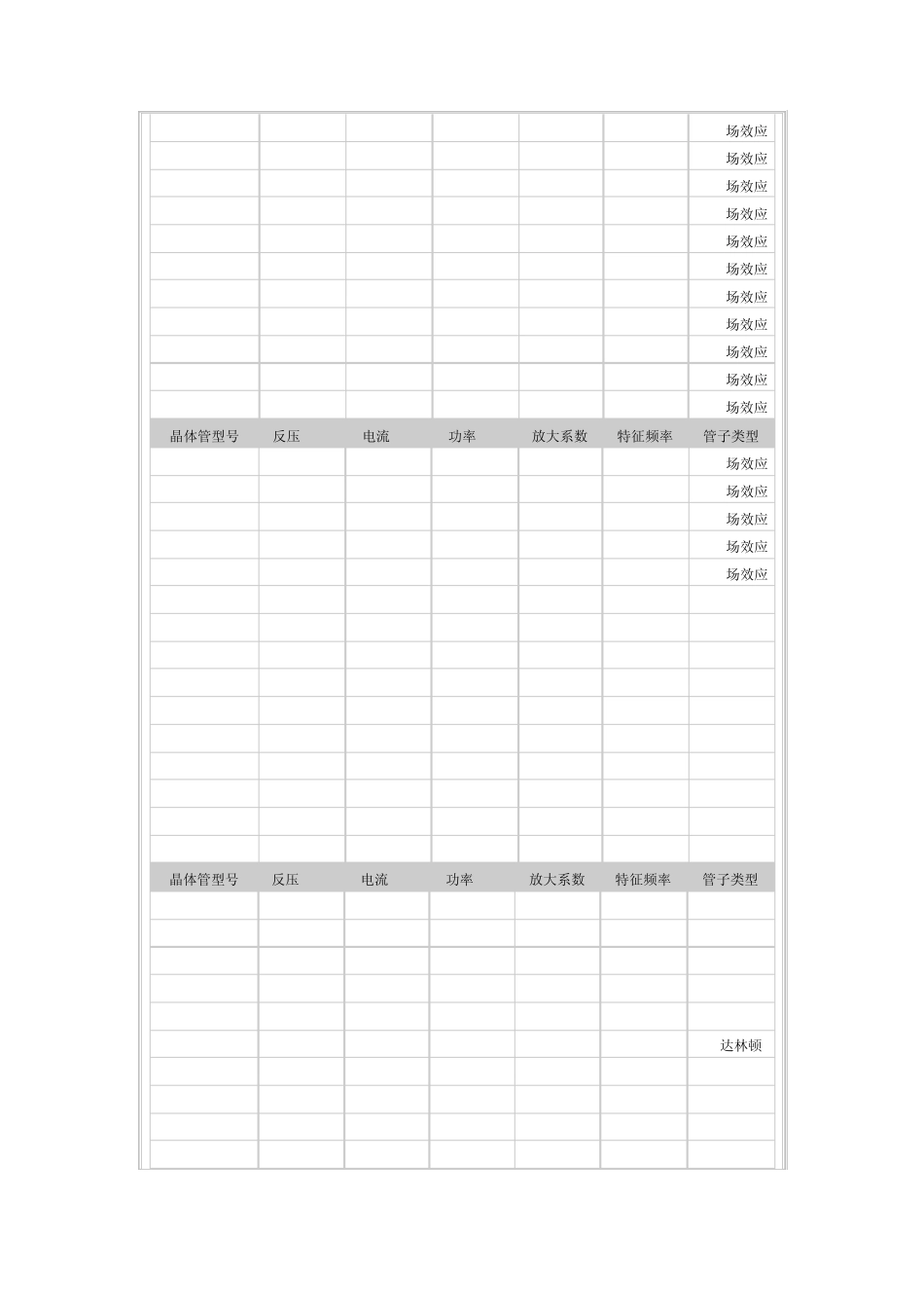 常用三极管型号及参数_第2页