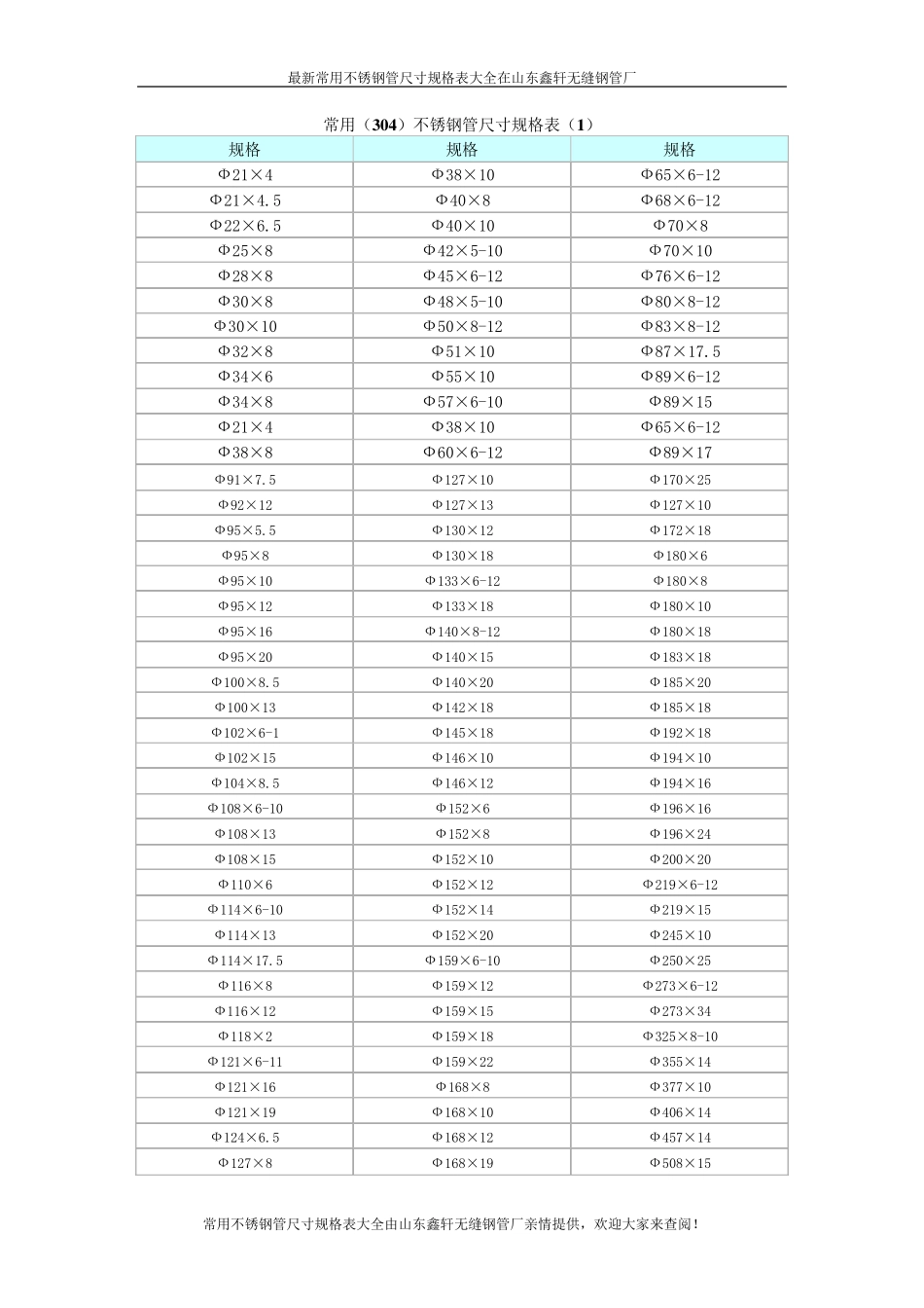 常用不锈钢管尺寸规格表大全_第1页