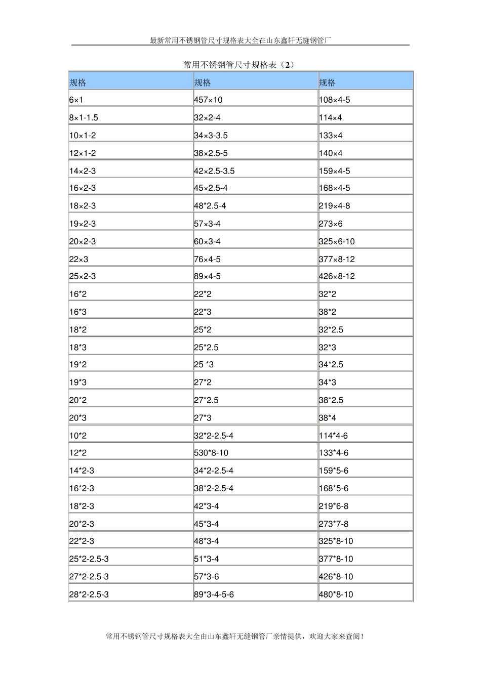 常用不锈钢管尺寸规格表大全_第2页