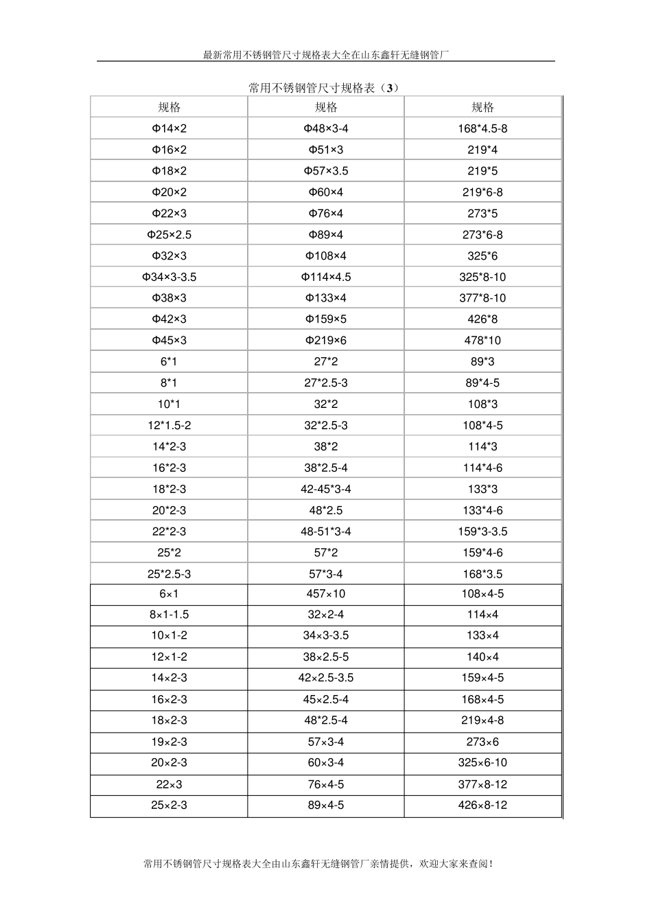 常用不锈钢管尺寸规格表大全_第3页