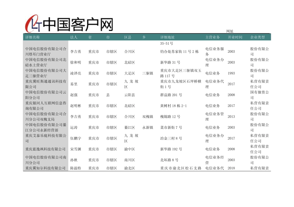 重庆市固定电信服务商名录2019版362家_第2页