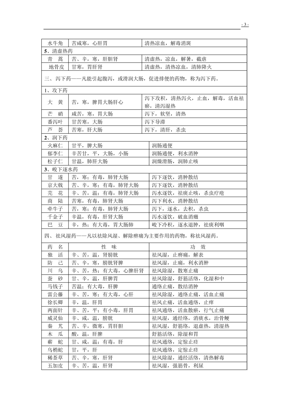 常用中草药及功效_第3页
