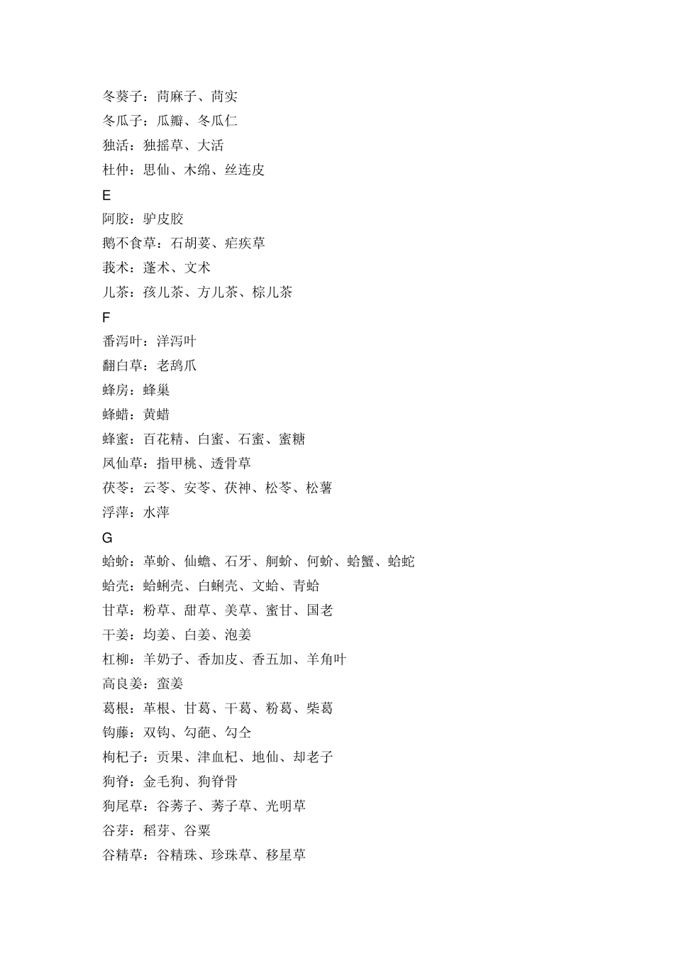 常用中药别名大全_第3页