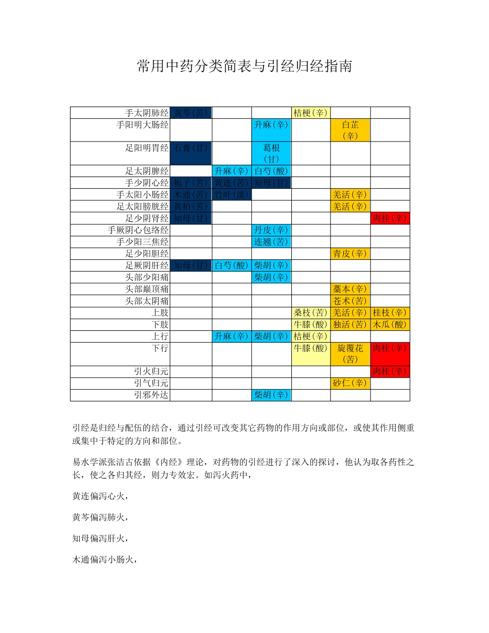 常用中药分类简表与引经归经指南_第1页