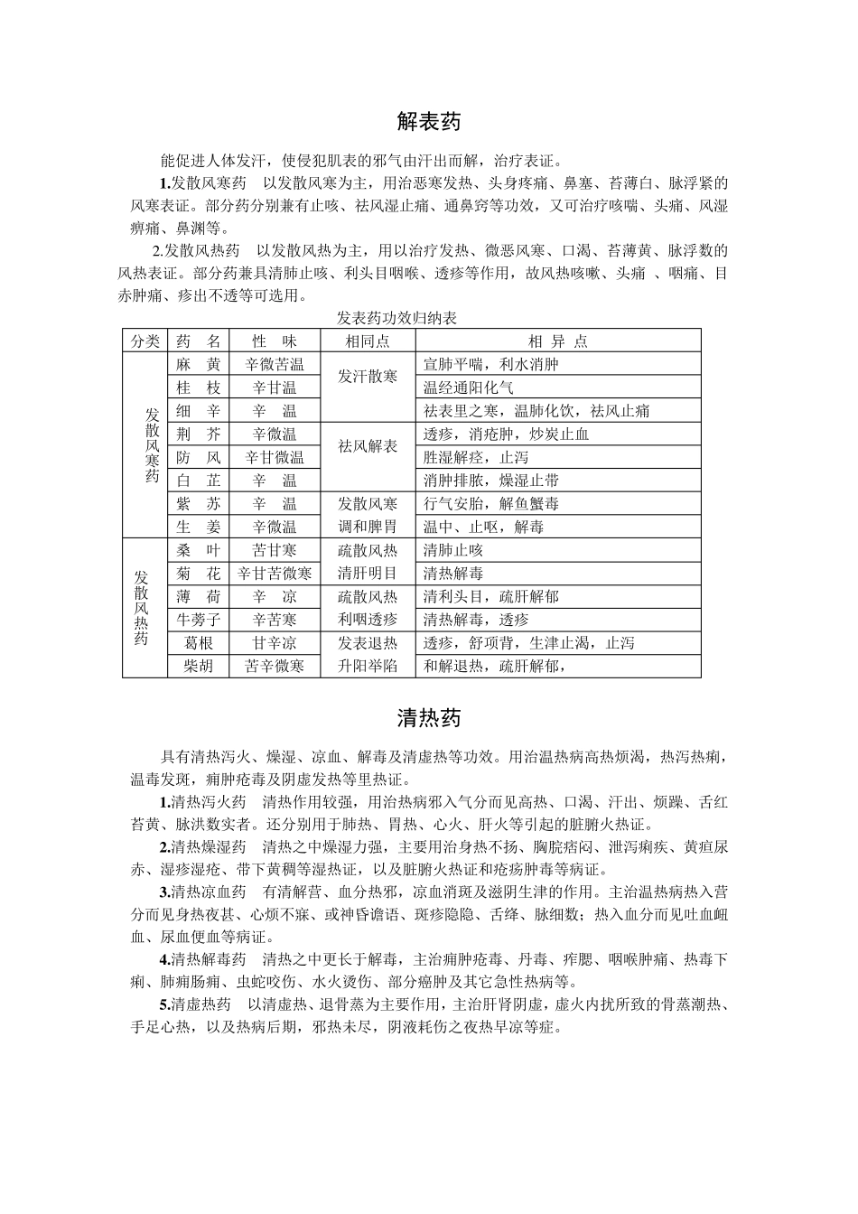 常用中药功效归纳表_第1页