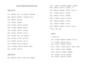 常用中药名称及药用功效