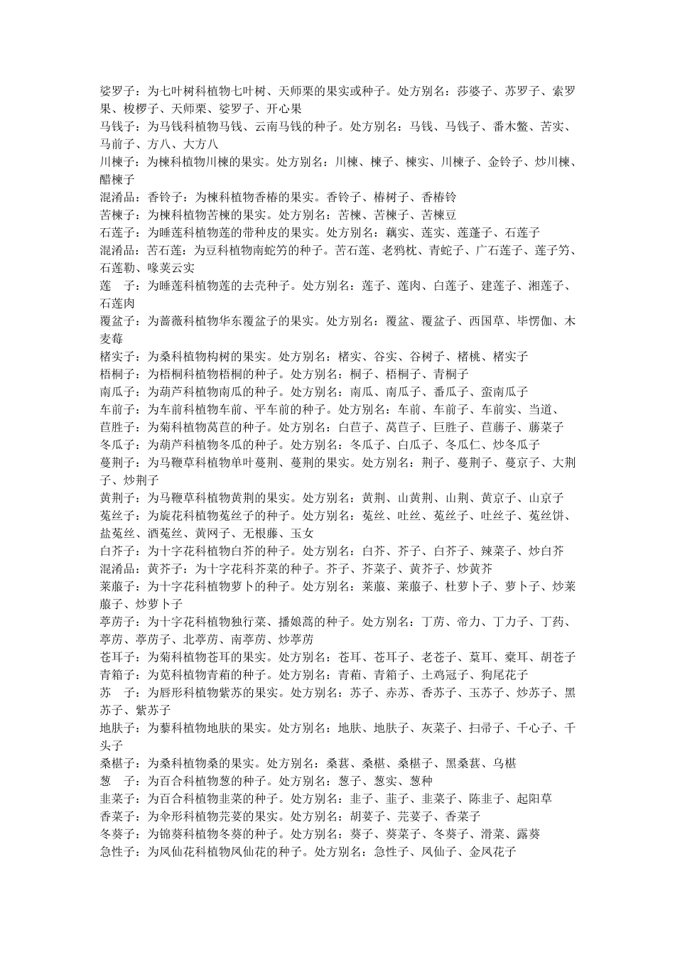 常用中药处方别名_第2页